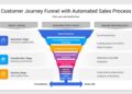 Beyond Funnels: How Lifecycle Marketing Agencies Are Rewriting the Customer Journey Playbook
