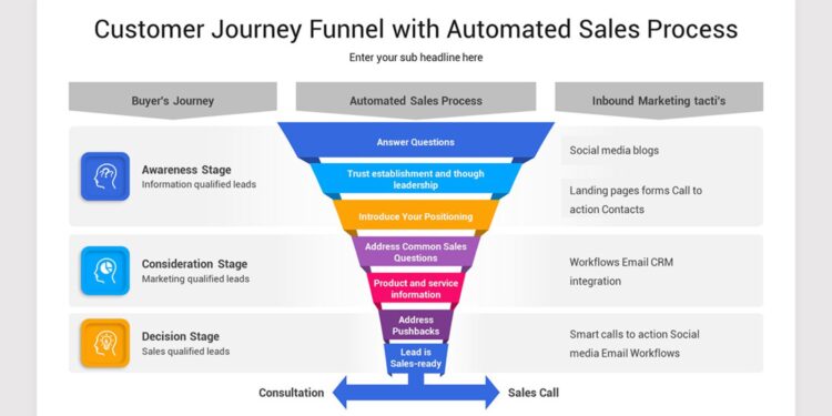 Beyond Funnels: How Lifecycle Marketing Agencies Are Rewriting the Customer Journey Playbook