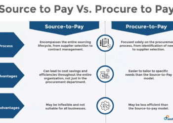 The 10 Advantages of Using Procure-to-Pay Software in 2025