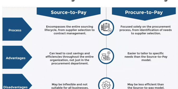 The 10 Advantages of Using Procure-to-Pay Software in 2025