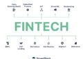 Fintech Trends 2026: Building Innovative Financial Apps