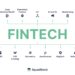 Fintech Trends 2026: Building Innovative Financial Apps