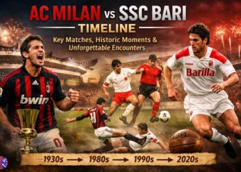 ac milan vs ssc bari timeline