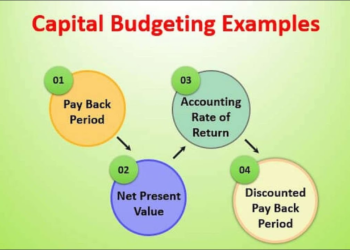 Automating Capital Budgeting Processes in Chicago with Cflow