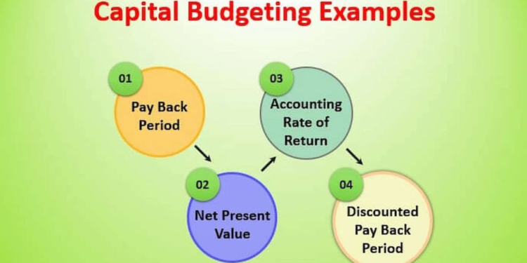 Automating Capital Budgeting Processes in Chicago with Cflow