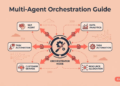 Why Enterprise Scaling Requires Multi-Agent Orchestration Frameworks