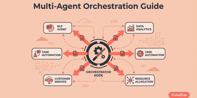 Why Enterprise Scaling Requires Multi-Agent Orchestration Frameworks