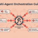 Why Enterprise Scaling Requires Multi-Agent Orchestration Frameworks