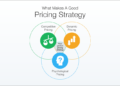 Turning Pricing Data Into Actionable Insights: A Strategic Overview of PriceShape