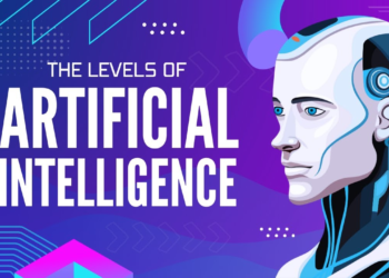 The Evolution of AI Creativity: How Intelligent Technology Is Changing Digital Content