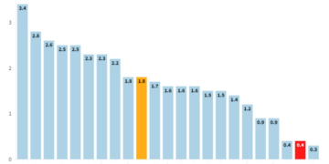 How Employment Laws Differ Across Countries