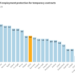 How Employment Laws Differ Across Countries
